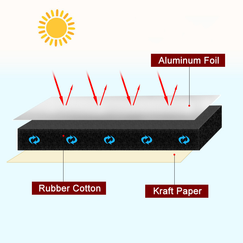 05x2Mx10mmAluminumFoilCottonCarSoundproofingInsulationMatProofingDeadenerHeatNoiseInsulationDeadenin-1997594-7