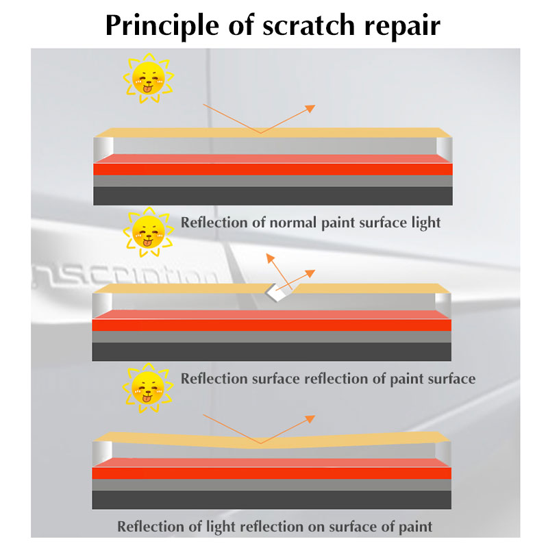 12VCarPolishingMachineSpeedAdjustablePaintScratchRepairToolDepthDecontaminationGlazingProtection-1979473-10