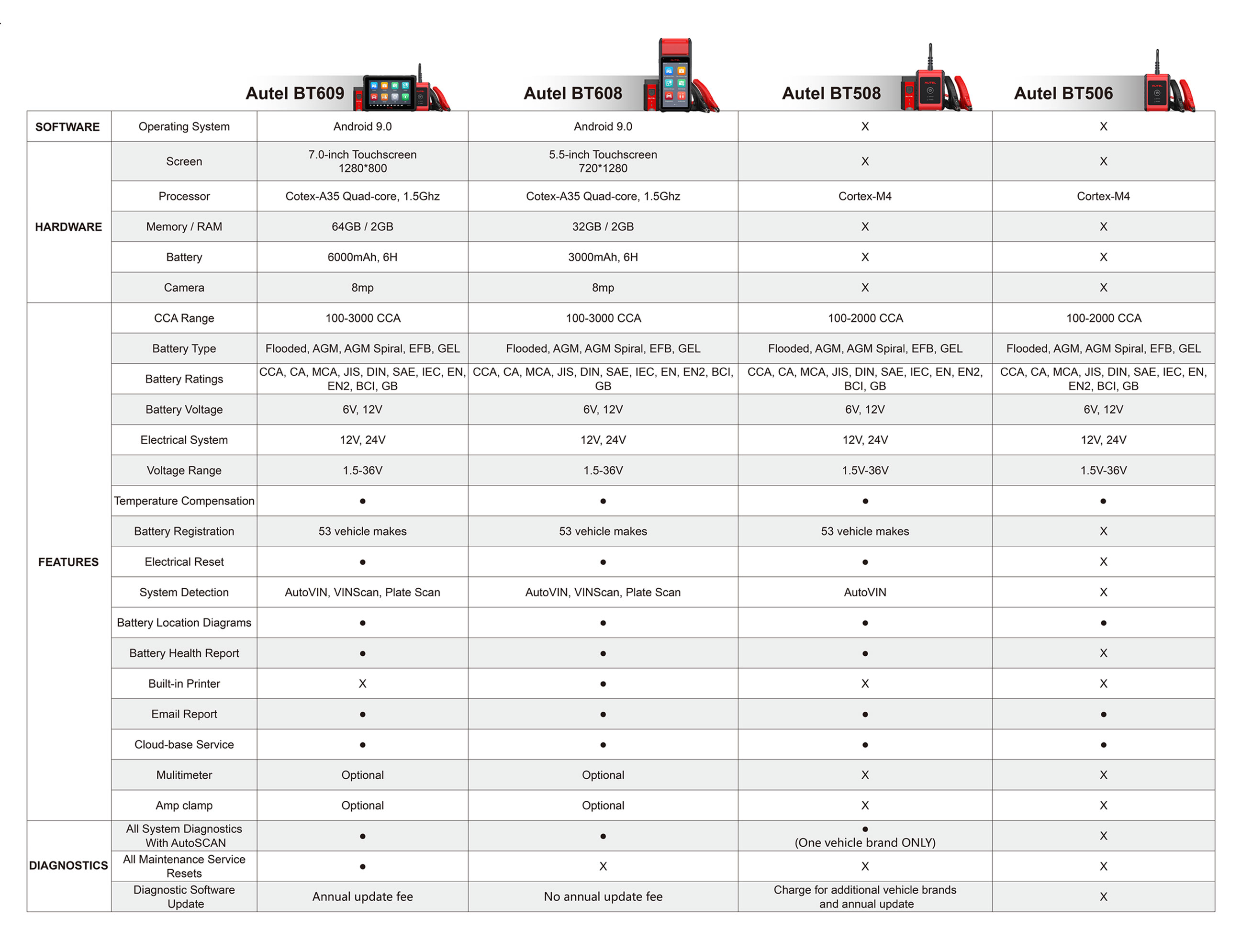 EUDirectAutelMaxiBASBT608ECarBatteryTesterScanner12V24V100-3000CCABatteryAnalyzerAllSystemDiagnostic-1998997-10