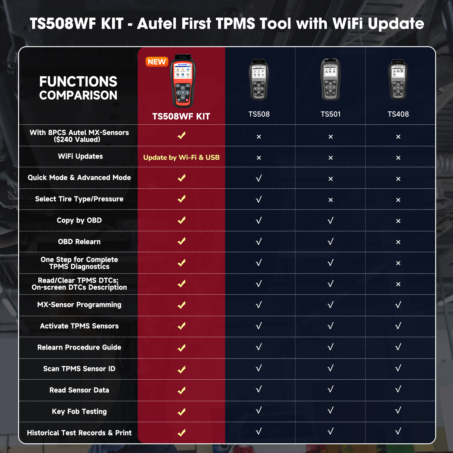 EUDirectAutelMaxiTPMSTS508WFTPMSToolSensorProgarmmingRelearnActivateTPMSResetReadClearTPMSDTCs-1997165-2