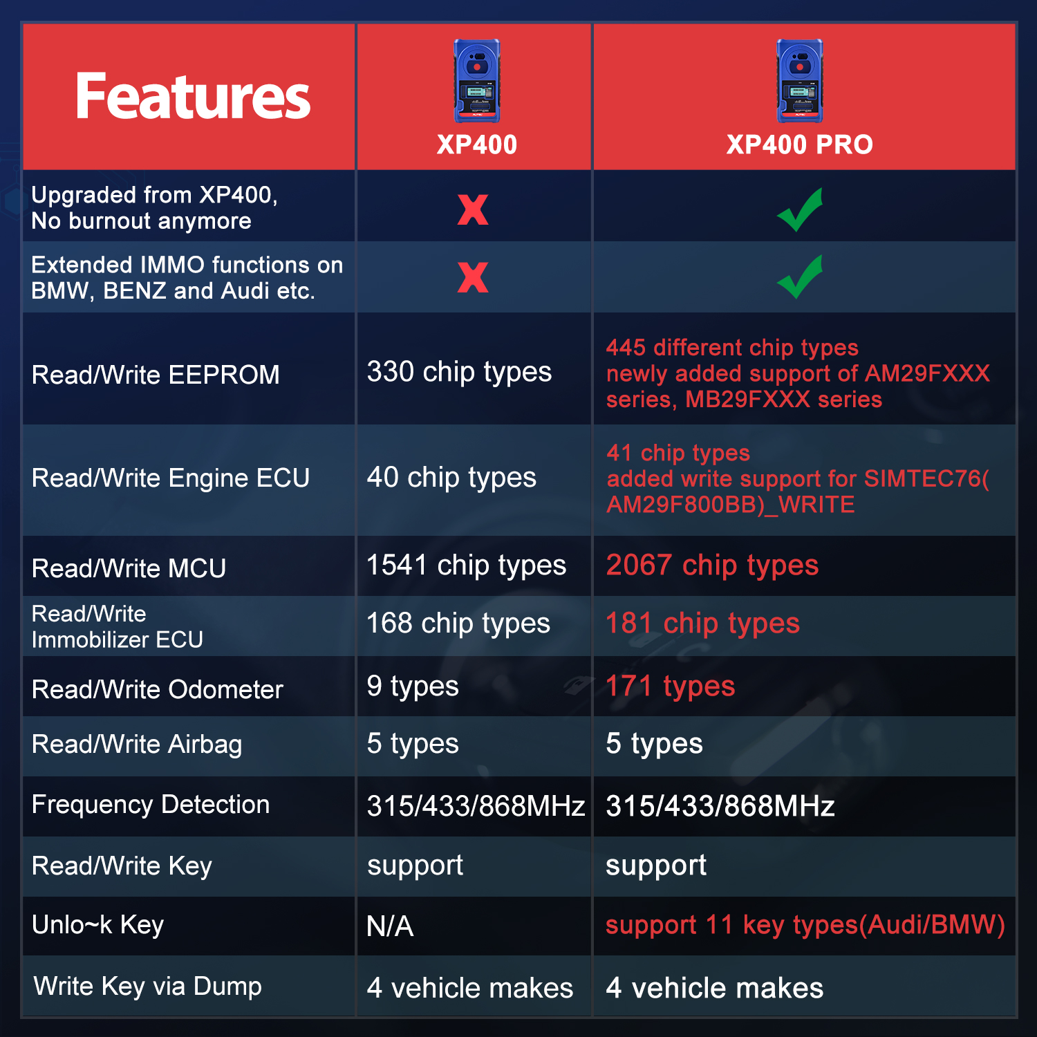 EUDirectAutelXP400PROCarKeyProgrammerToolAndChipProgrammerWorkCarKeyDiagnosticToolForCarMaintenance-1998998-2