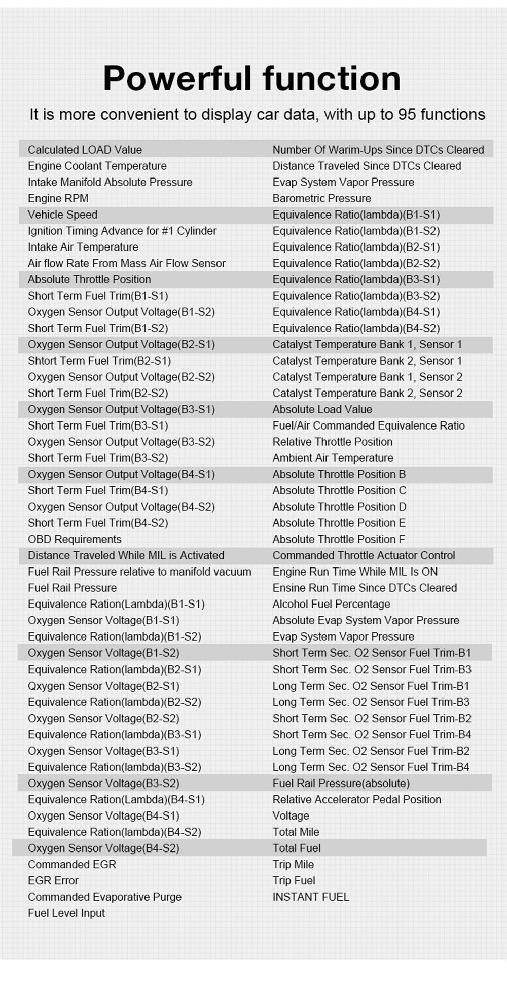 KONNWEIKW206HUDOBD2CarDiagnosticScannerOn-BoardComputerGaugeDTCEngineCodeReaderVoltageTestLCDScreenB-1811672-5