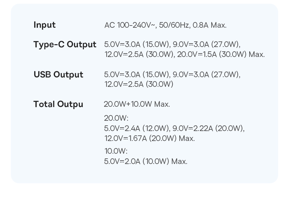 BaseusCube30W2-PortUSBPDChargerUSB-AType-CPD30QC30BC12PPSApple24FastChargingWallChargerAdapterEUPlug-2010215-10