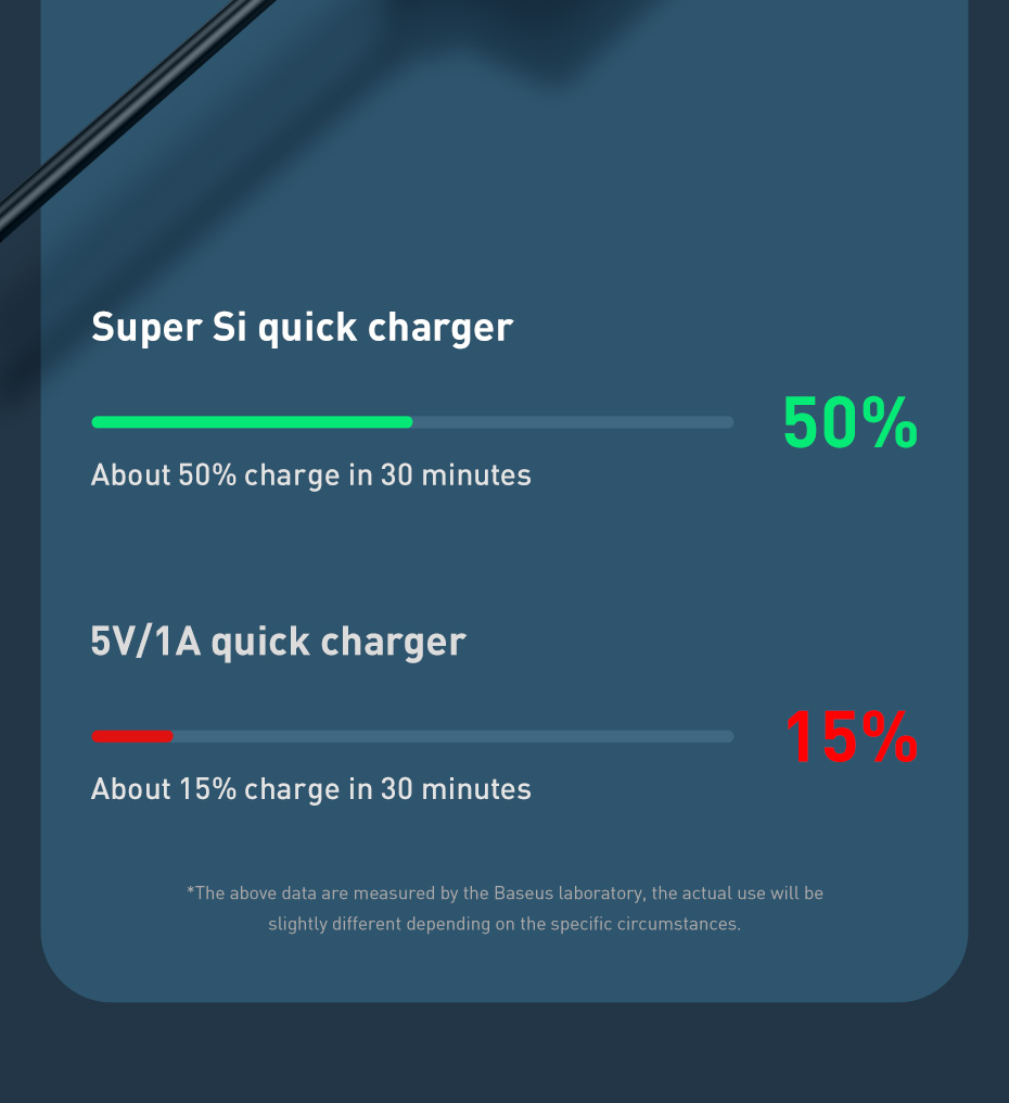 BaseusSuperSi20W1-PortUSBPDCharger20WUSB-CFastChargingWallChargerAdapterEUPlugforiPhone151413forHuaw-2012277-4