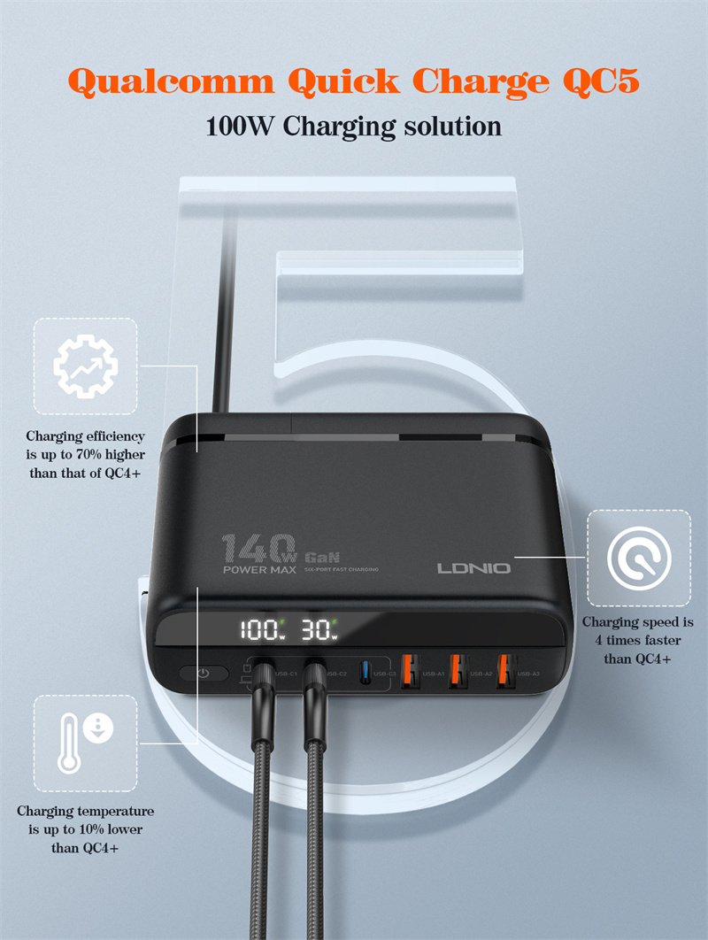 GaNTechLDNIOA6140C140W6-PortUSBPDCharger3USB-C3USB-APDQC30AFCFCPSCPFastChargingWallChargerAdapterRep-1997599-4