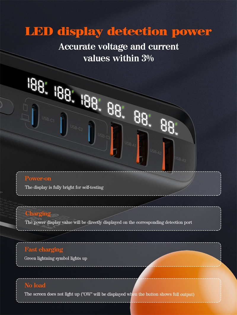 GaNTechLDNIOA6140C140W6-PortUSBPDCharger3USB-C3USB-APDQC30AFCFCPSCPFastChargingWallChargerAdapterRep-1997599-9