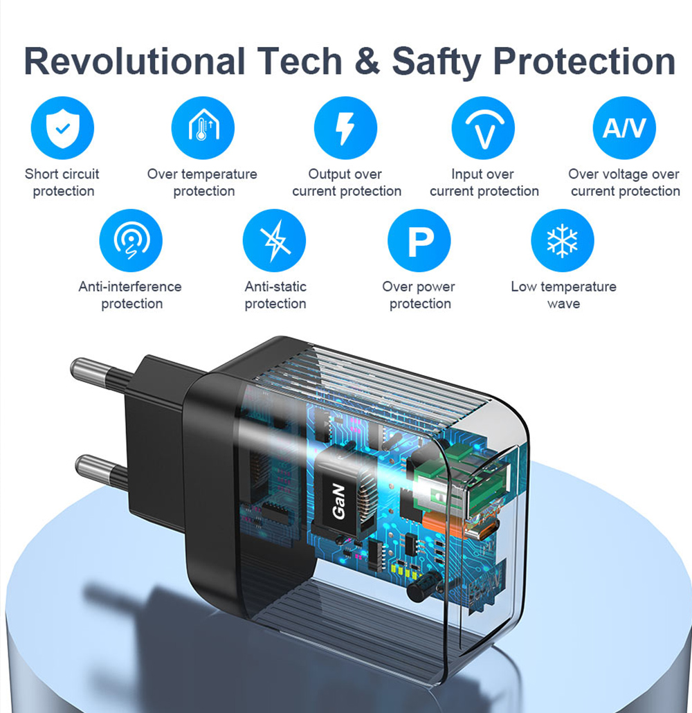 GaNTechUSLION65W2-PortUSBPDChargerDual33WUSB-APD30QC30PPSFastChargingWallChargerAdapterEUPlugUSPlugU-1974804-7