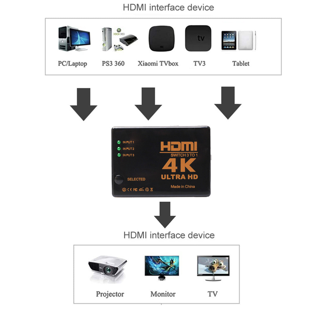 4K2K3x1HDMICableSplitterHD1080PVideoSwitcherAdapter3Input1OutputPortHDMIHubforXboxDVDHDTVPCLaptopTV-1975284-2