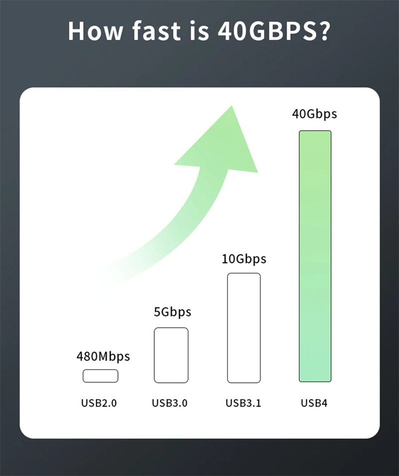 BakeeyUSB4Cable40GbpsPD240WThunderbolt48K60HzType-CFastChargingCableThunderbolt3Type-CtoCDataTransfe-2012689-3