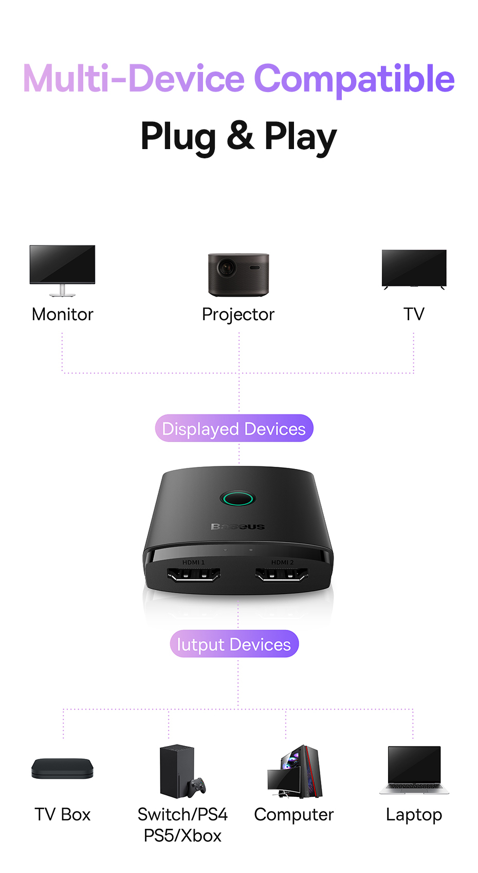 Baseus4K60HzHDSwitchHDMI-CompatibleAdapter2in1HDMI-CompatibleSplitterforXiaomiMiTVBoxPS5PSFour-1991273-8