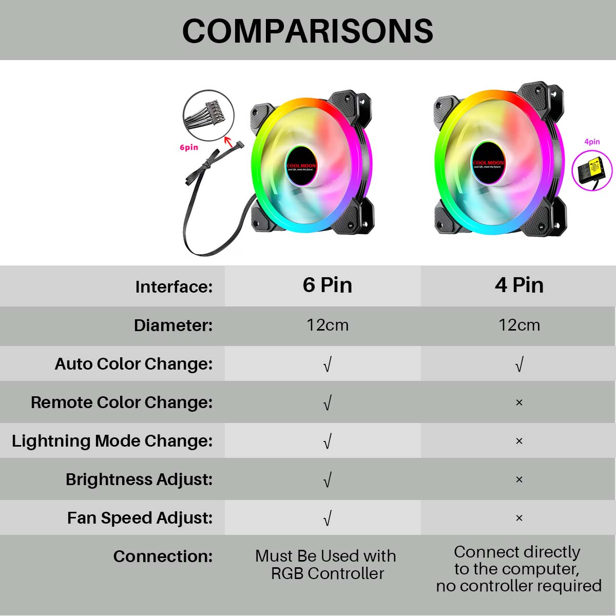 120mmComputerPCCoolerCoolingFanRGBLEDMulticolor-modeQuietChassisFanWithController-1940489-11