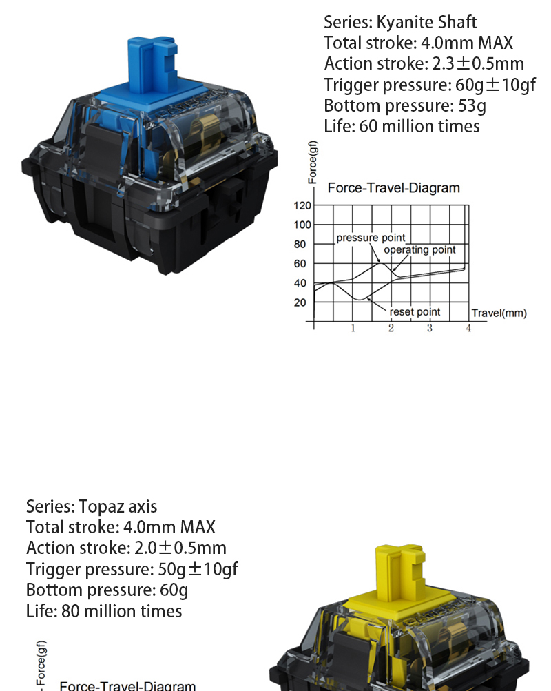 10PcsGateronCAPSwitchBlackCrystalV2GamingSilentAxisTactileLinearCustomPreLubedSMDRGBMxSwitchesforMec-1968866-11