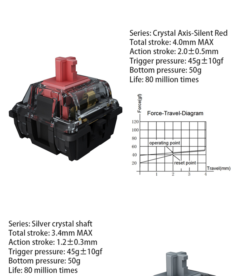 10PcsGateronCAPSwitchBlackCrystalV2GamingSilentAxisTactileLinearCustomPreLubedSMDRGBMxSwitchesforMec-1968866-8
