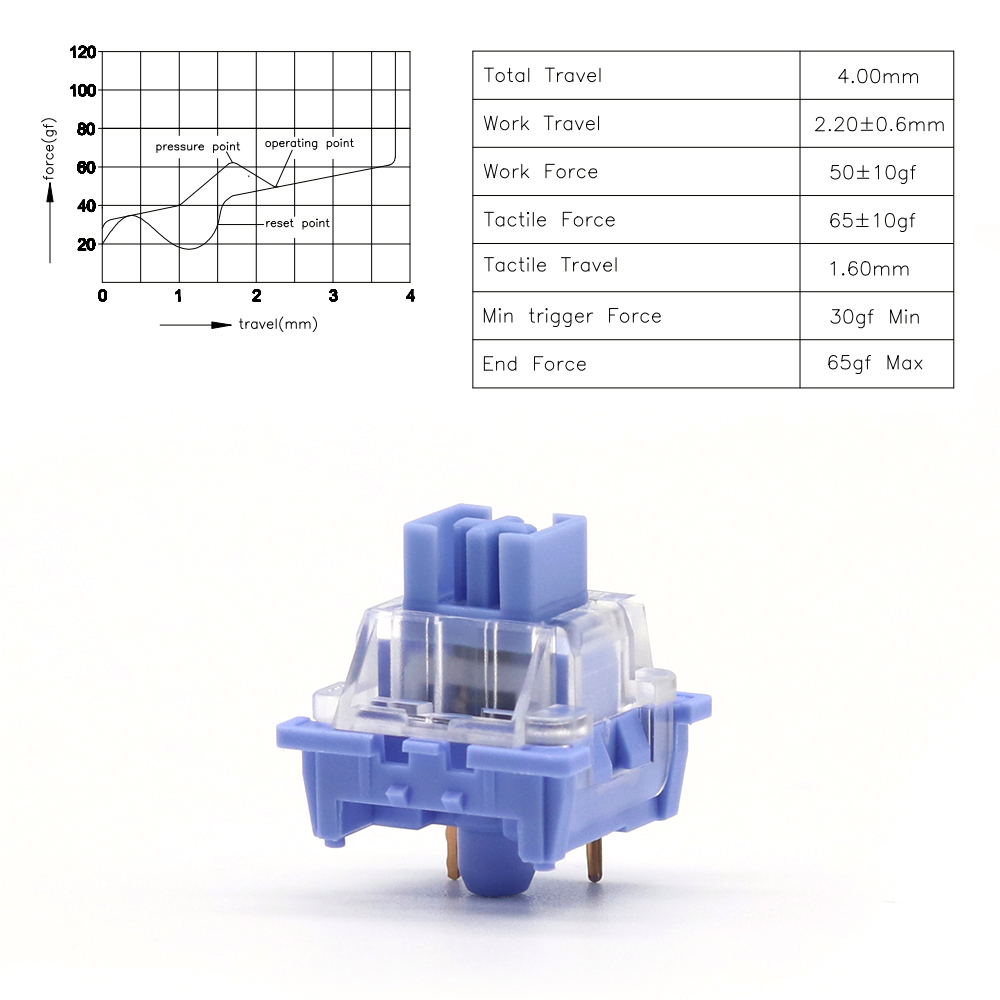 70PCSNewOutemuSwitchesMechanicalKeyboardSwitch3PinLinearClickyTactileSwitchesRGBTomJerrySwitchandMil-1974439-1