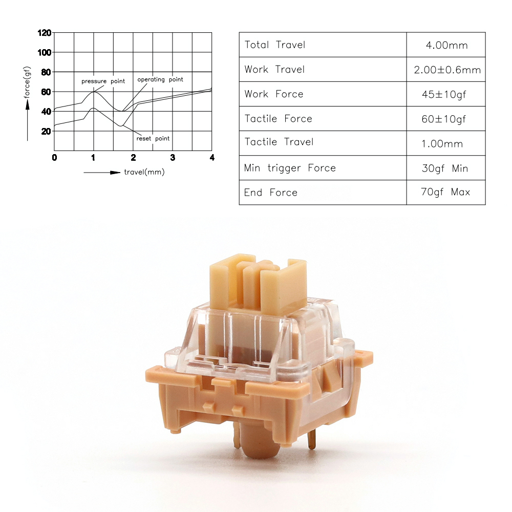 70PCSNewOutemuSwitchesMechanicalKeyboardSwitch3PinLinearClickyTactileSwitchesRGBTomJerrySwitchandMil-1974439-3