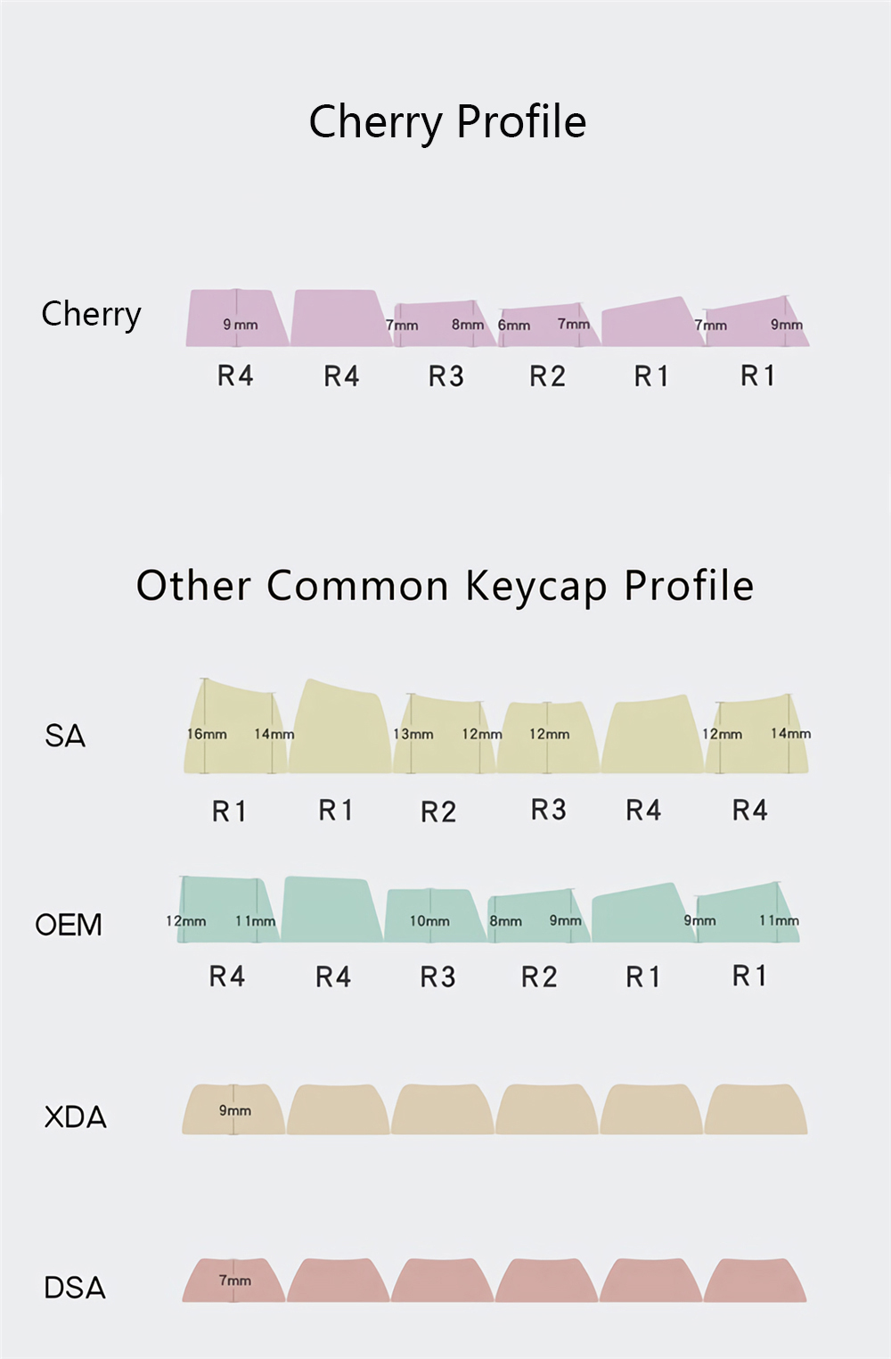 DAGK128KeysMulticolouredPBTKeycapSetCherryProfileSublimationCutomKeycapsforMechanicalKeyboards-1818841-1