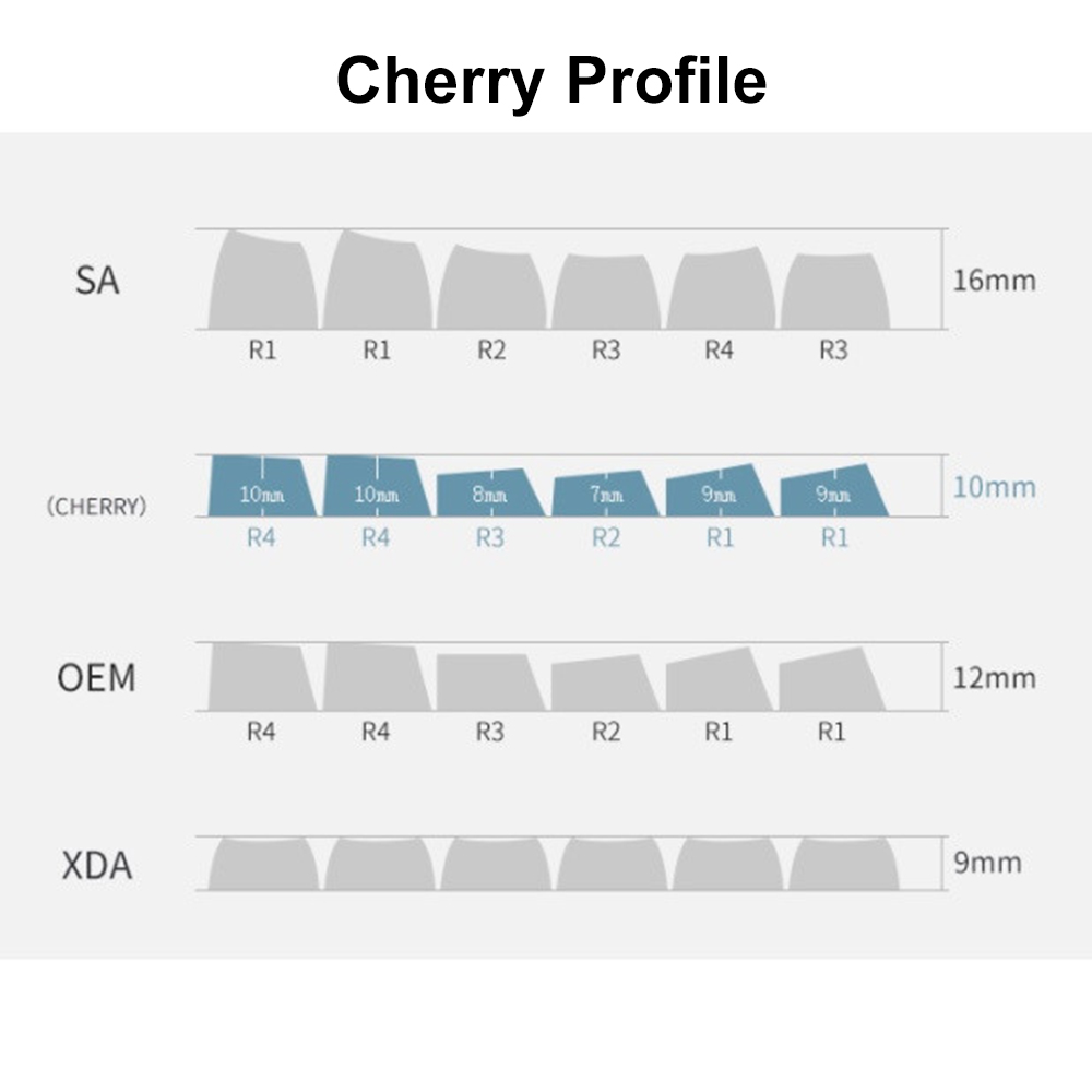 DAGK143KeysWeatherPBTKeycapSetCherryProfileSublimationCustomKeycapsforMechanicalKeyboard-1939043-8