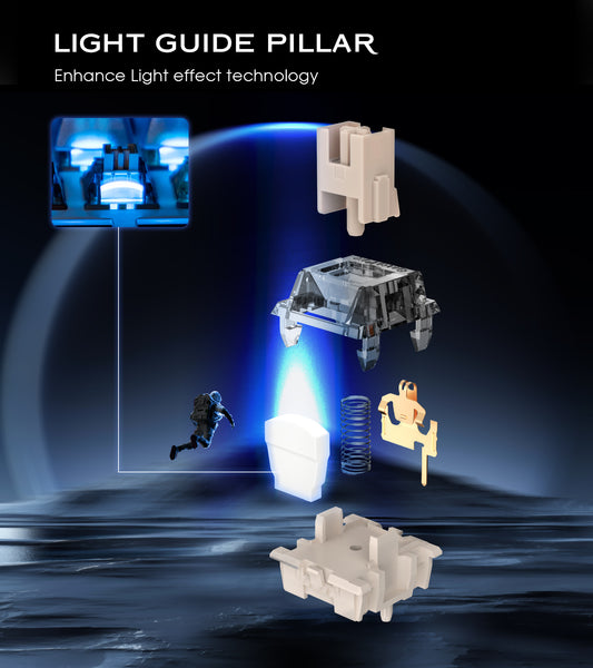Gamakay45PcsPre-lubMechanicalSwitchPlanetSeriesTactileSilentLinearLightGuideSwitchforDIYMechanicalGa-2001193-4