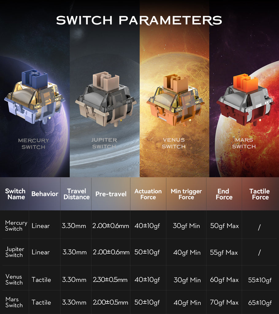 Gamakay45PcsPre-lubMechanicalSwitchPlanetSeriesTactileSilentLinearLightGuideSwitchforDIYMechanicalGa-2001193-5