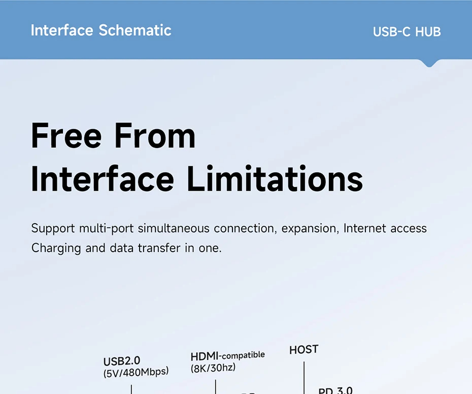 Hagibis15in1USB-CDockingStationType-Cto8KHDMI-CompatibleTripleDisplayM2SSDPD30RJ4515in1USBCHUBforPCL-2011692-5