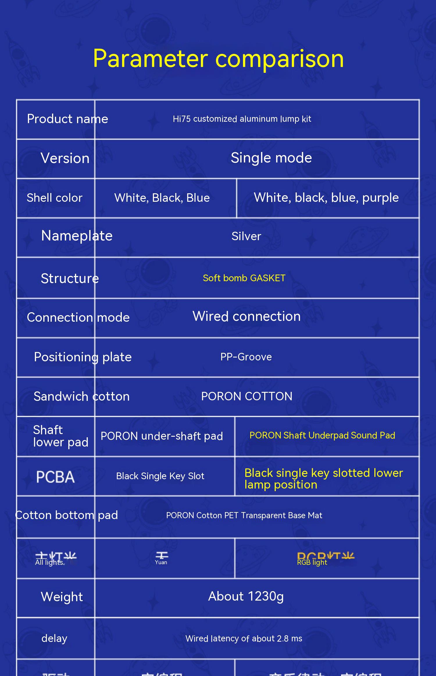 LEOBOGHi75WiredAluminumDIYKitMechanicalKeyboardHot-SwapRGBKitGasketCustomAluminumAlloyBodyKeyboardPc-1997845-24