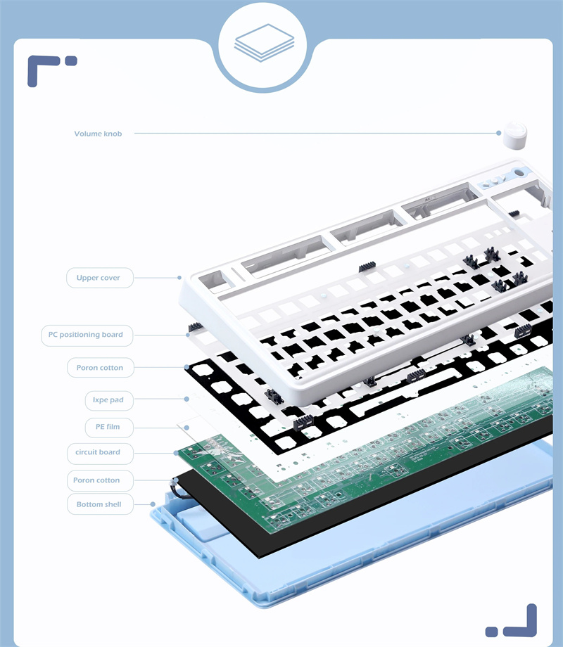 LS01Tri-modeMechanicalGamingKeyboardCustomizedKitHotSwappableRGB24GWirelessBTType-CWiredKeyboardKitM-2008458-5