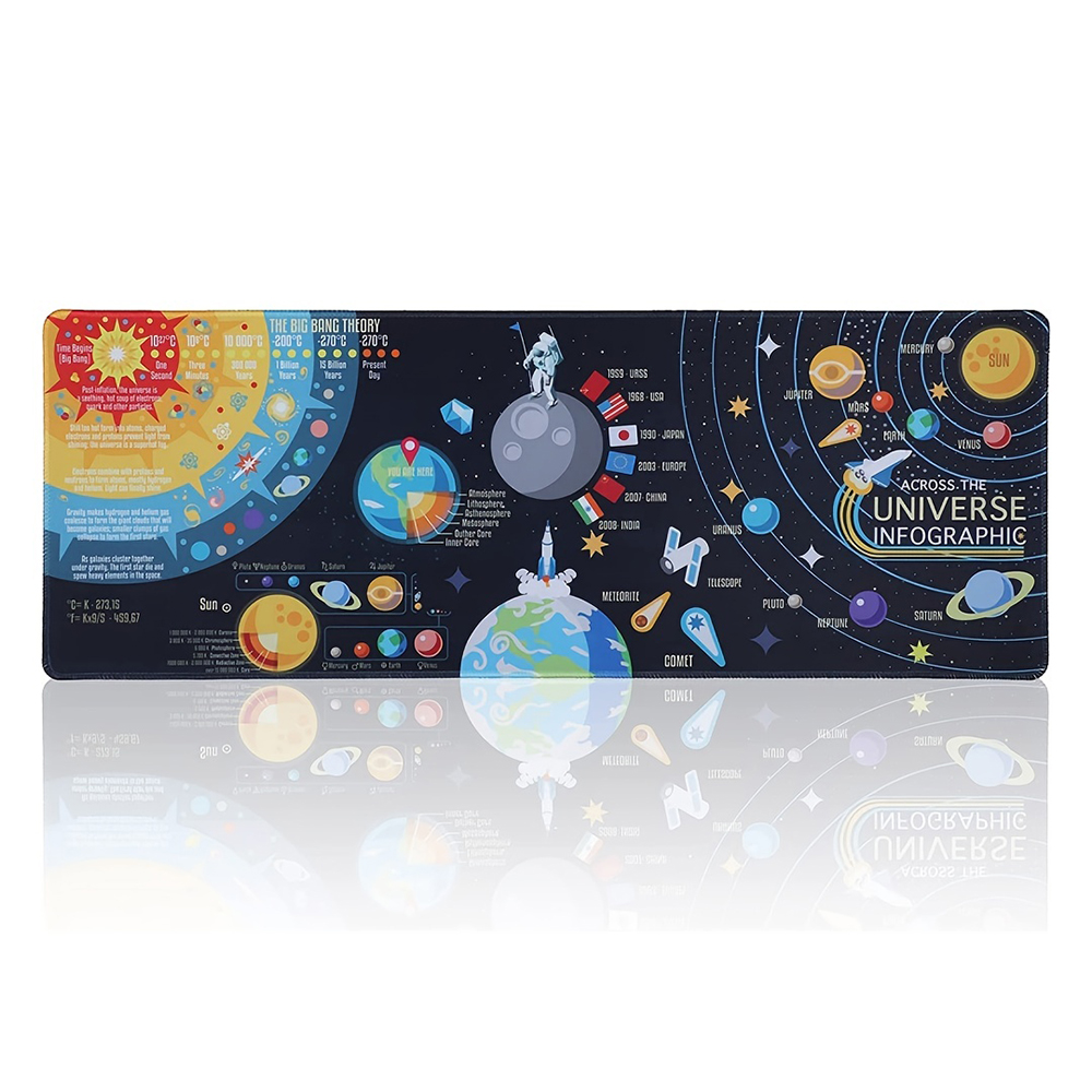 forFullDeskLargeMousePadGamingKeyboardMatNon-slipRubberBaseWaterproofforGamesOfficeStudy-1985806-1