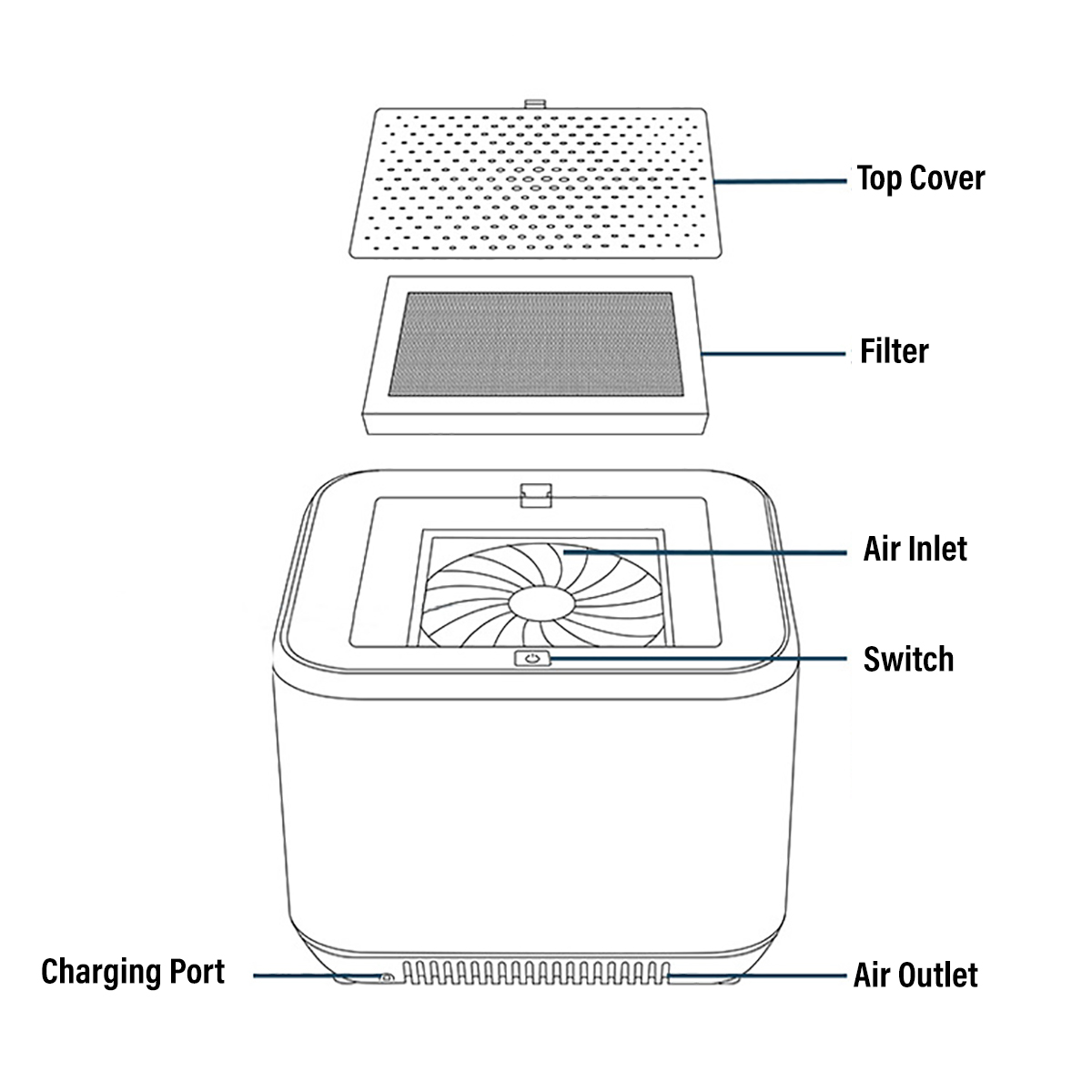 MiniRechargeableAirPurifier2GearAdjustablePM25FormaldehydeHEPAFilterMachine1200mAhBatteryLife-1739498-5