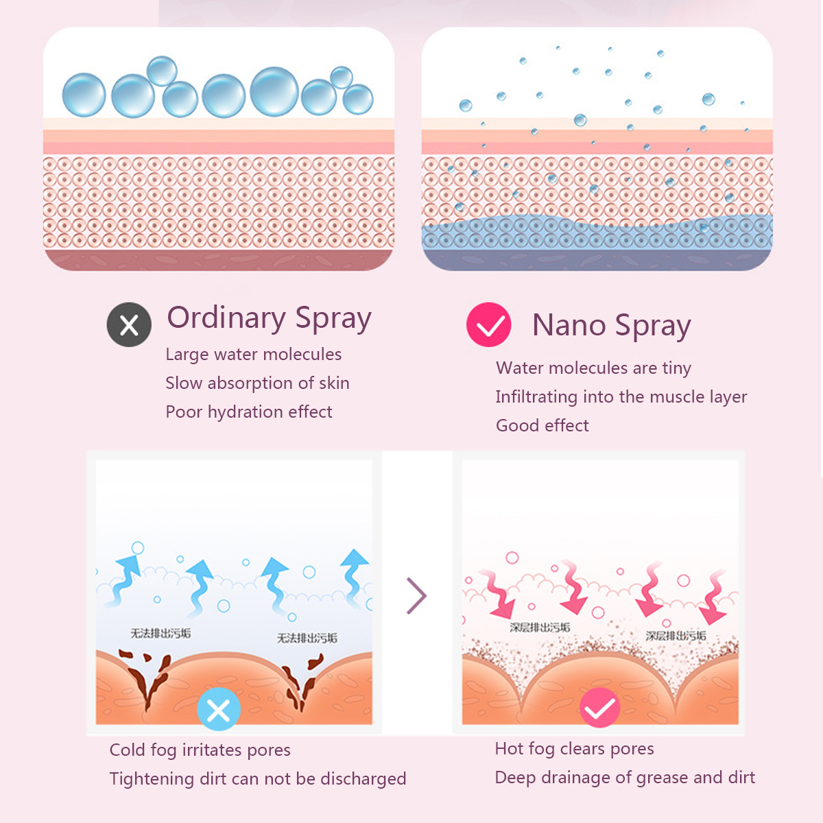 NanoSprayWaterMeterFaceSteamerBeautyInstrumentHouseholdHotSpraySteamingHumidifier-1664887-8