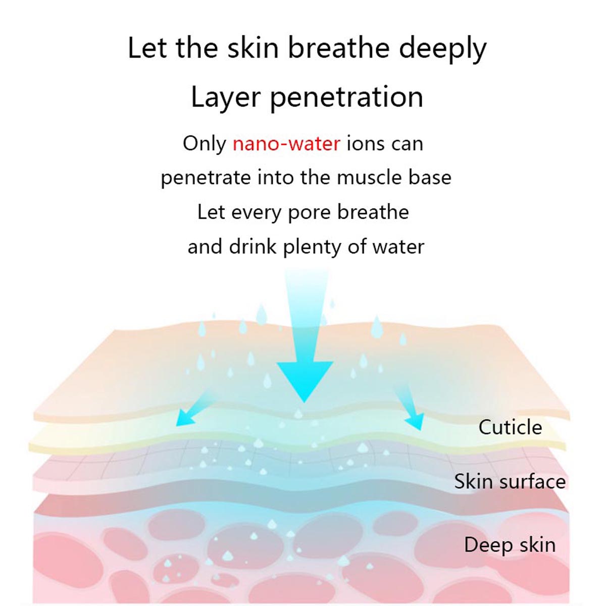 NanoSprayWaterMeterFaceSteamerBeautyInstrumentHouseholdHotSpraySteamingHumidifier-1664887-9
