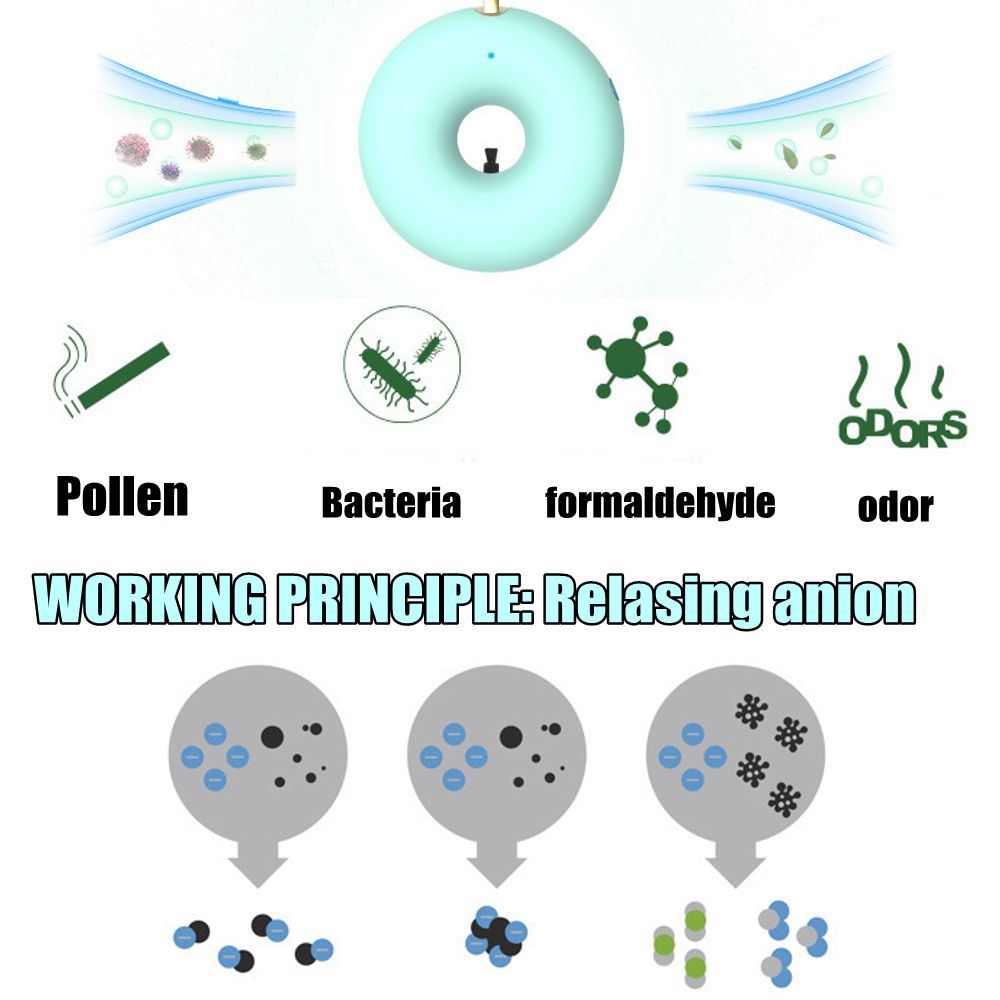 PortableSmallAnionAirPurifierwithNecktoRemoveFormaldehydeandSettlePM25DustPollen-1773275-10