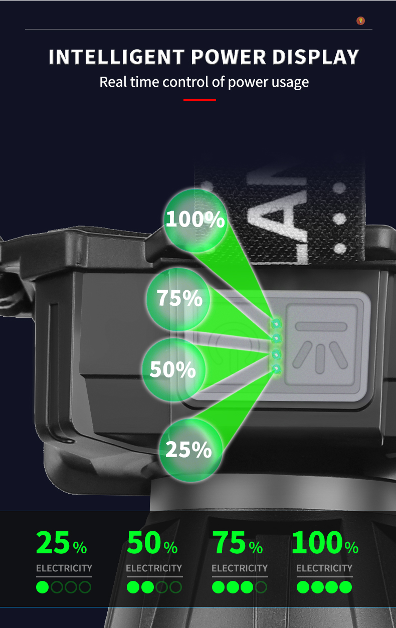 30WWhiteLEDSensorHeadLampStrongHeadLightUSB-CChargingInductionHeadlightSupportsOutputLong-RangeHeadl-2007325-14