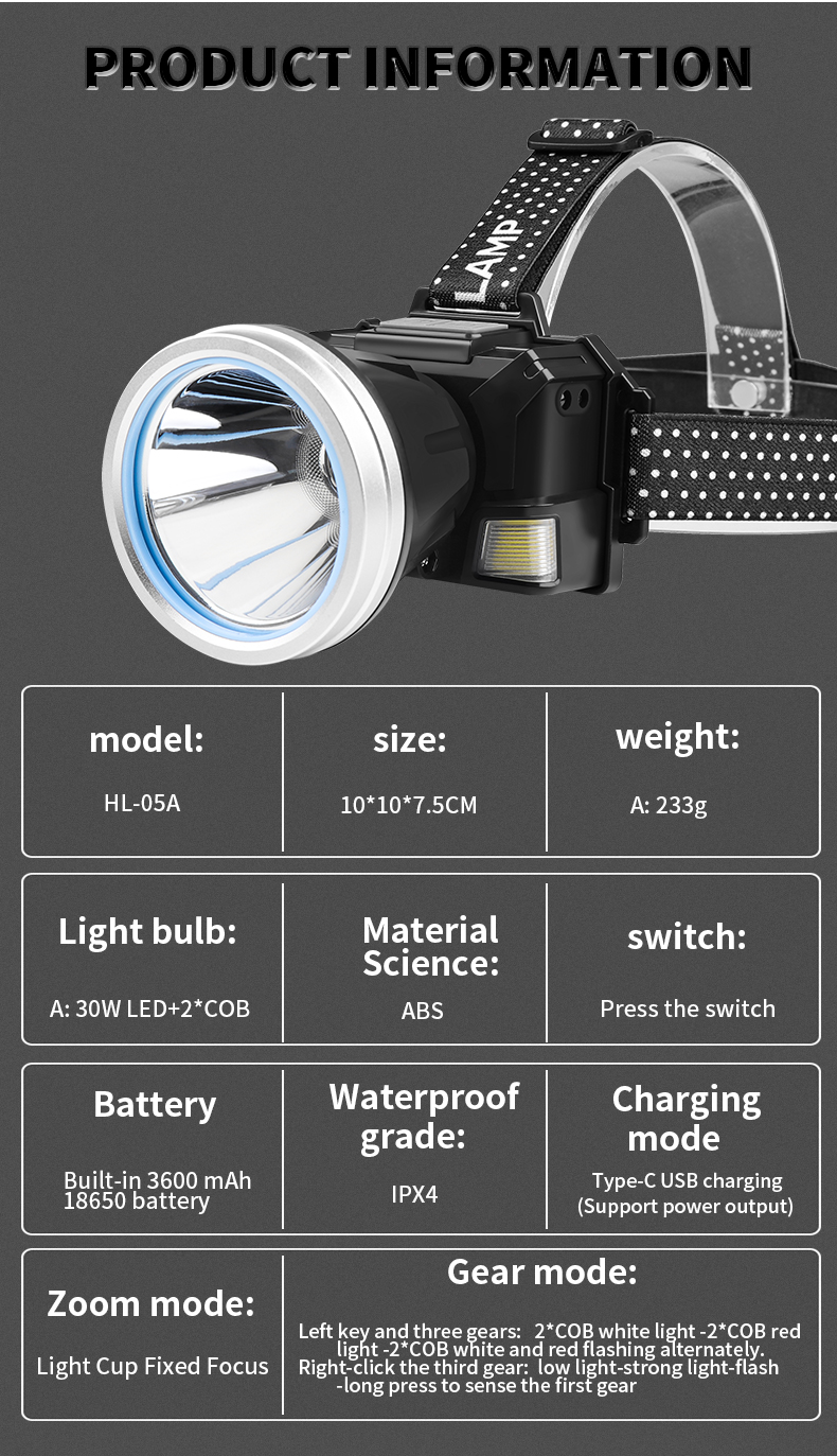 30WWhiteLEDSensorHeadLampStrongHeadLightUSB-CChargingInductionHeadlightSupportsOutputLong-RangeHeadl-2007325-16