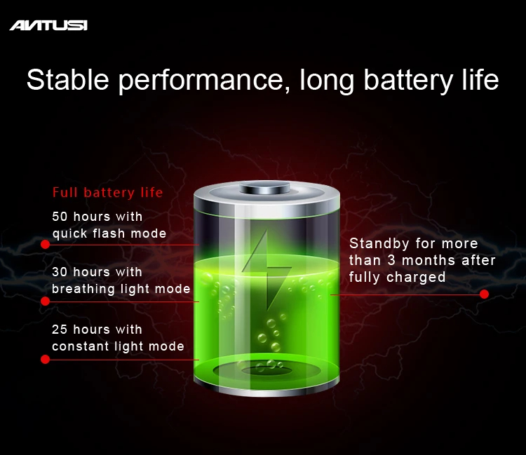 ANTUSIQ5BikeTaillightIntelligentbrakingsensor400mAhBattery3LightModesUSBChargingIP65WaterproofWear-r-2008398-5