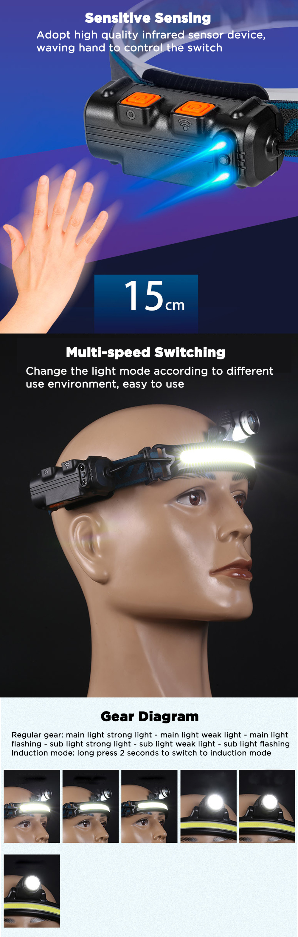 BikightW678SmartSensorHeadlightXPGCOB6ModesType-CCharging2000mAhBatteryFlashlightHeadTorch-1893555-2