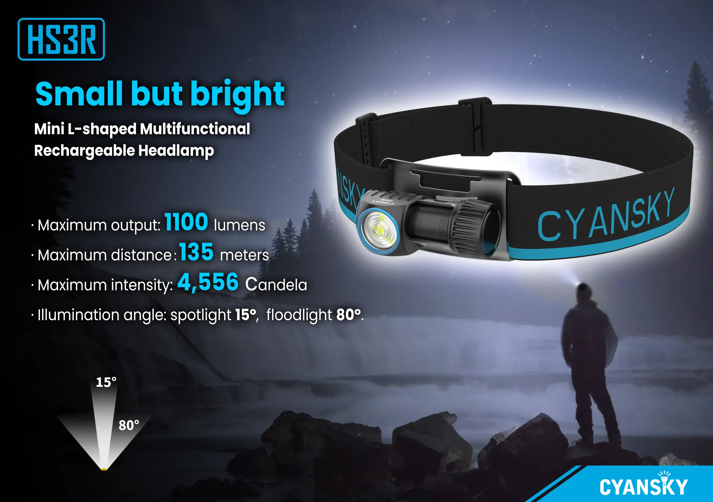 CYANSKYHS3R1100lmMiniL-ShapedMultifunctionalRechargeableHeadlampwithRedLightLightweightUSB-CRecharge-1999382-1