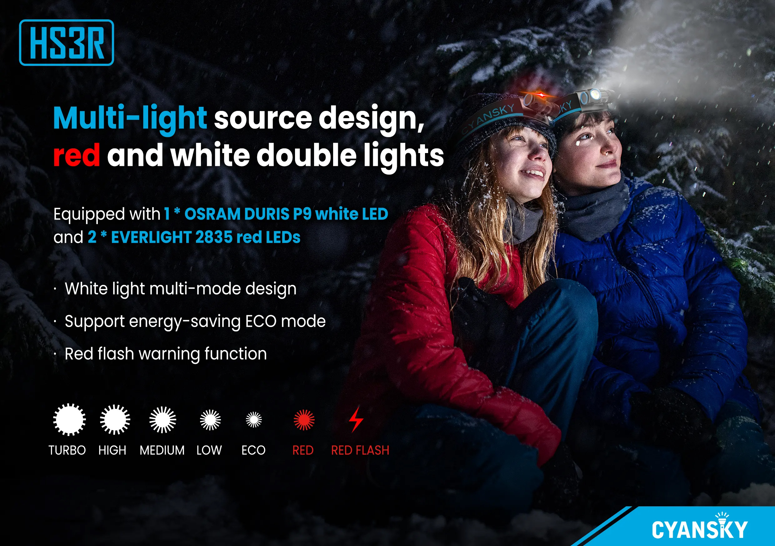 CYANSKYHS3R1100lmMiniL-ShapedMultifunctionalRechargeableHeadlampwithRedLightLightweightUSB-CRecharge-1999382-2