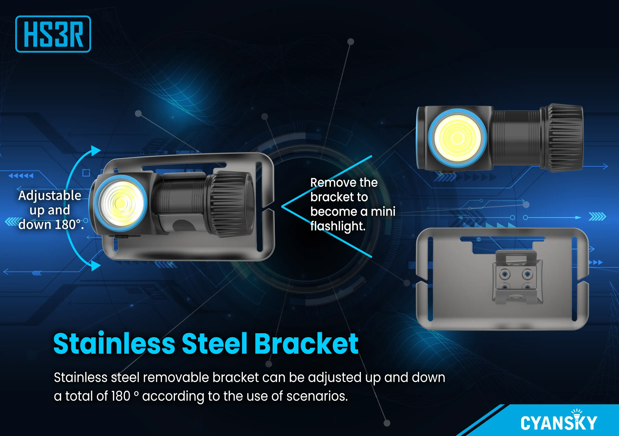 CYANSKYHS3R1100lmMiniL-ShapedMultifunctionalRechargeableHeadlampwithRedLightLightweightUSB-CRecharge-1999382-9