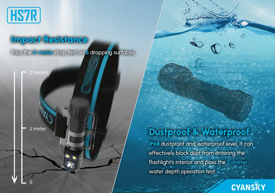 CyanskyHS7R2800LumensPowerful2in1LEDFlashlightHeadlampSpotlightandFloodlightHeadlightRechargeableHea-2012347-12