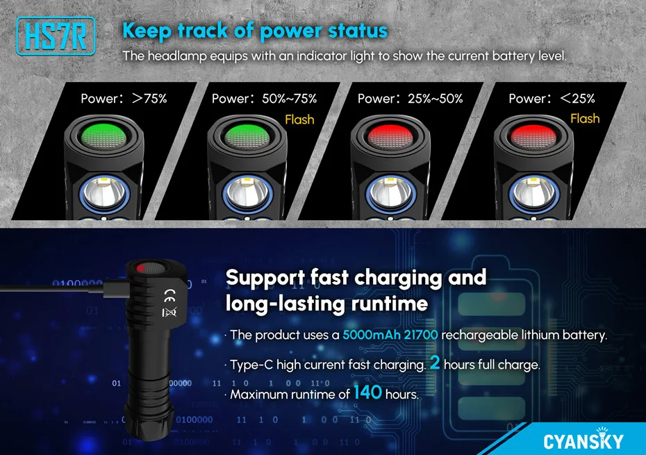 CyanskyHS7R2800LumensPowerful2in1LEDFlashlightHeadlampSpotlightandFloodlightHeadlightRechargeableHea-2012347-7