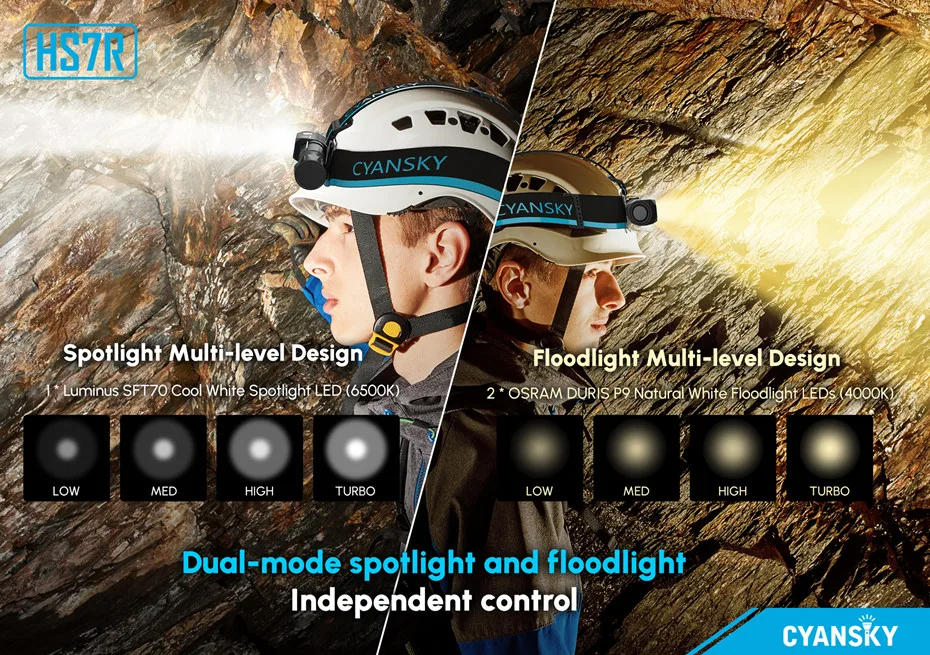 CyanskyHS7R2800LumensPowerfulLEDHeadlampSpotlightandFloodlightHeadLightRechargeableHeadlightForCampi-2013602-2