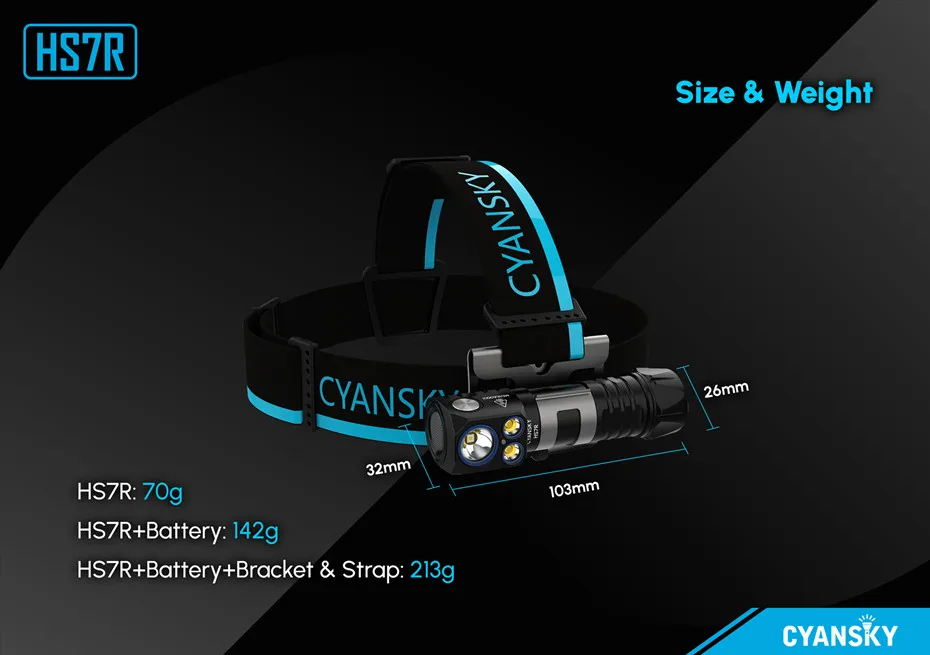 CyanskyHS7R2800LumensPowerfulLEDHeadlampSpotlightandFloodlightHeadLightRechargeableHeadlightForCampi-2013602-6