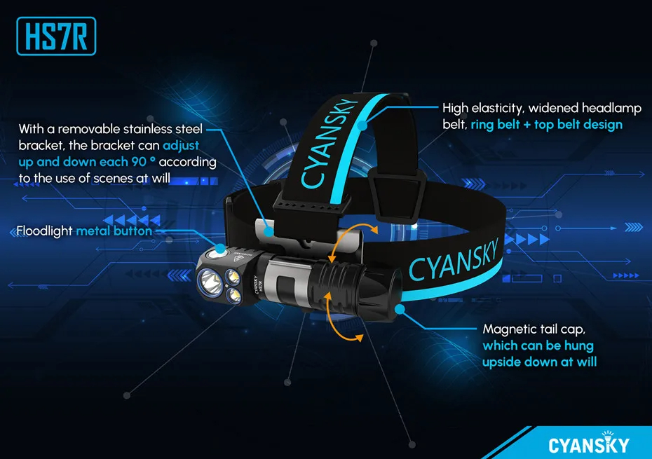 CyanskyHS7R2800LumensPowerfulLEDHeadlampSpotlightandFloodlightHeadLightRechargeableHeadlightForCampi-2013602-8