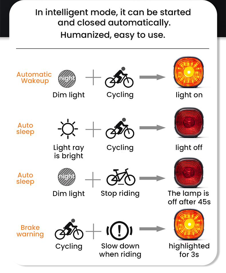 GIYOBicycleIntelligentBrakeTailLightIP66Waterproof6LightModesType-CHighBrightnessBikeRearLight-1992094-10