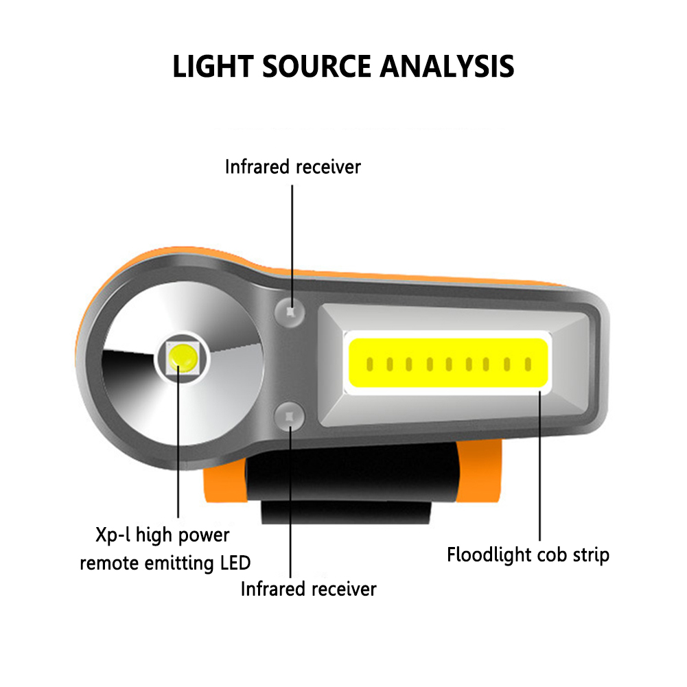 InductionCapClipLightPortableCOBLEDFishingHeadlampUSBRechargeableFlashlightCapHeadTorchLightForOutdo-1976198-6