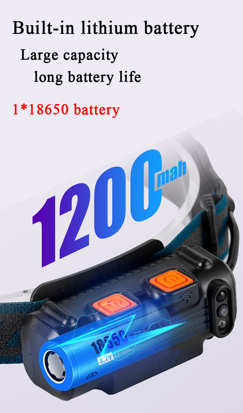 LEDCOBSensorHeadlampBikeHeadlightWorkingFlashlightwithBuilt-inBatteryUSBRechargeableHeadLampWorkTorc-1979998-8