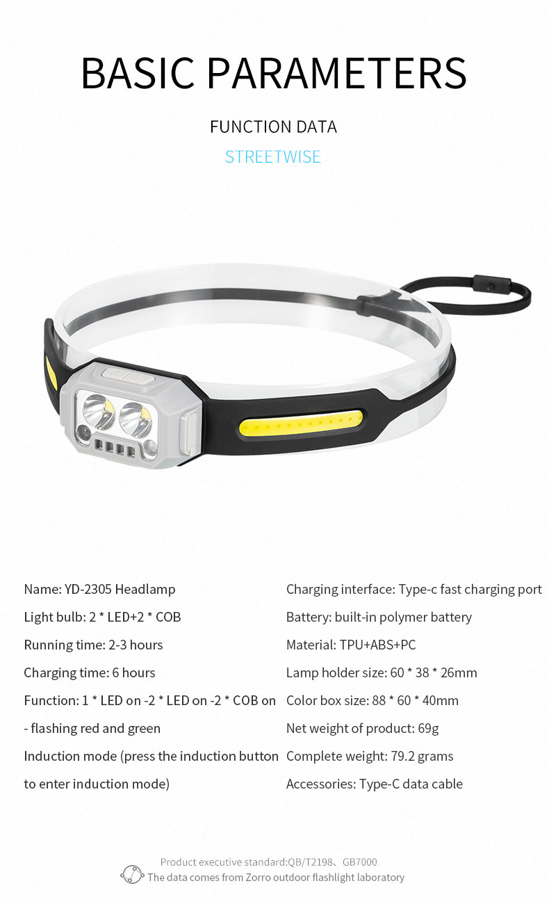 LEDMotionSensorHeadlightRechargeable4LightModesCOBWorkLightWaterproofRunningFishingHeadTorchInductio-2005707-13