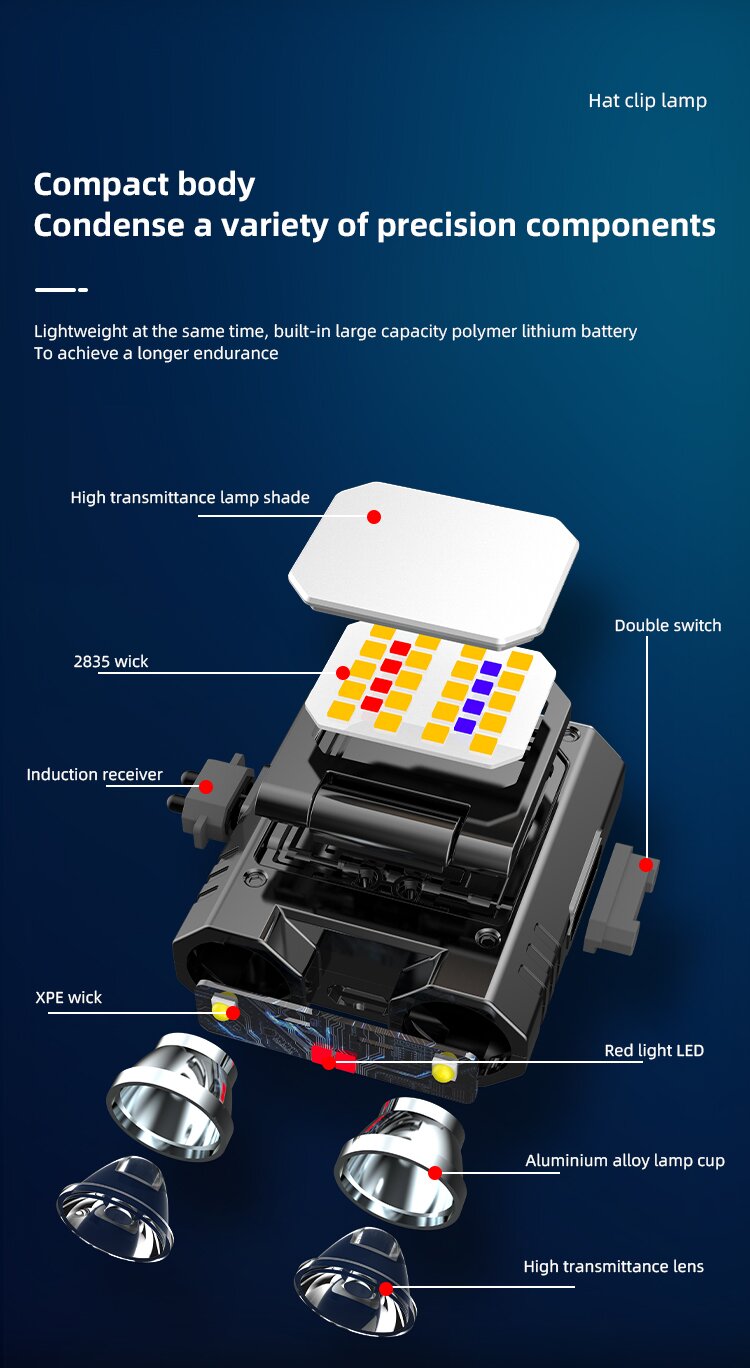 MiniRechargeableHeadLampXPEHatClipLightSteplessDimmingRechargeableLEDHeadlLightforCampingNightCyclin-1984126-8