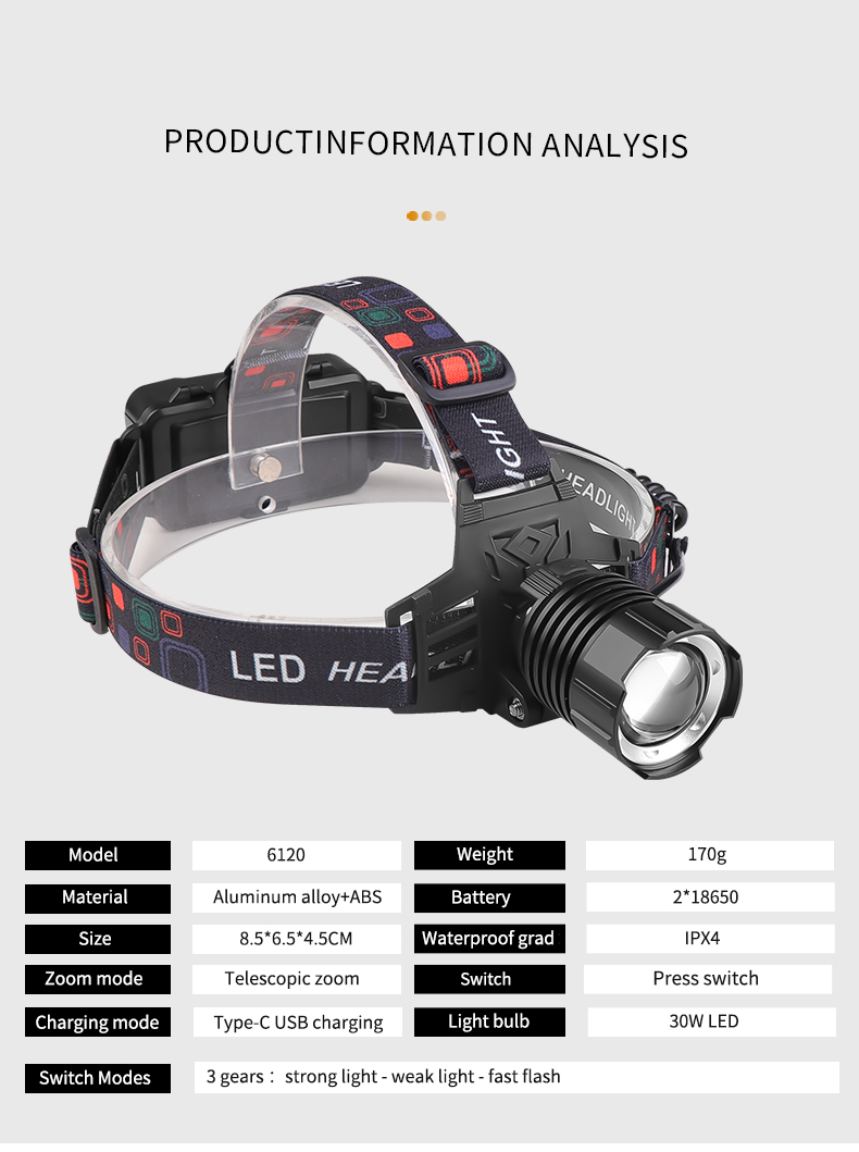 Multifunctional30WLEDHeadlampTelescopicZoomLightweightLEDStrongLightHeadlight18650Type-CChargingPort-2007326-12