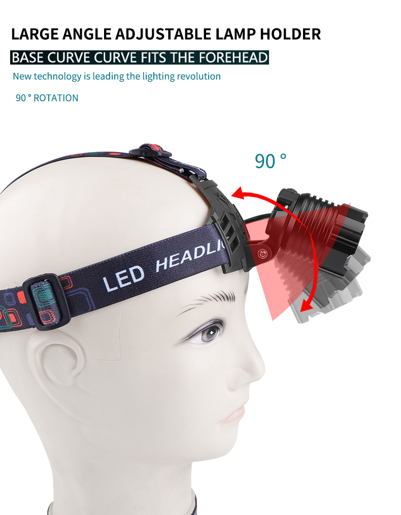 Multifunctional30WLEDHeadlampTelescopicZoomLightweightLEDStrongLightHeadlight18650Type-CChargingPort-2007326-10